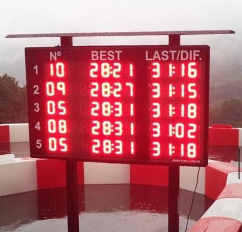 Kart timer timing system