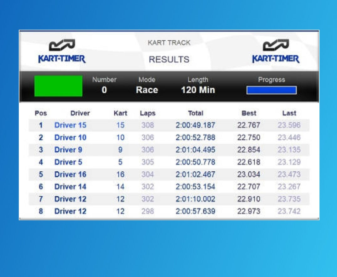 Kart timer timing system